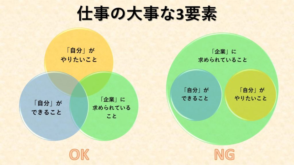 内定者直伝 効果的な自己分析と注意点 インタツアー メディア 新しい就活のカタチ