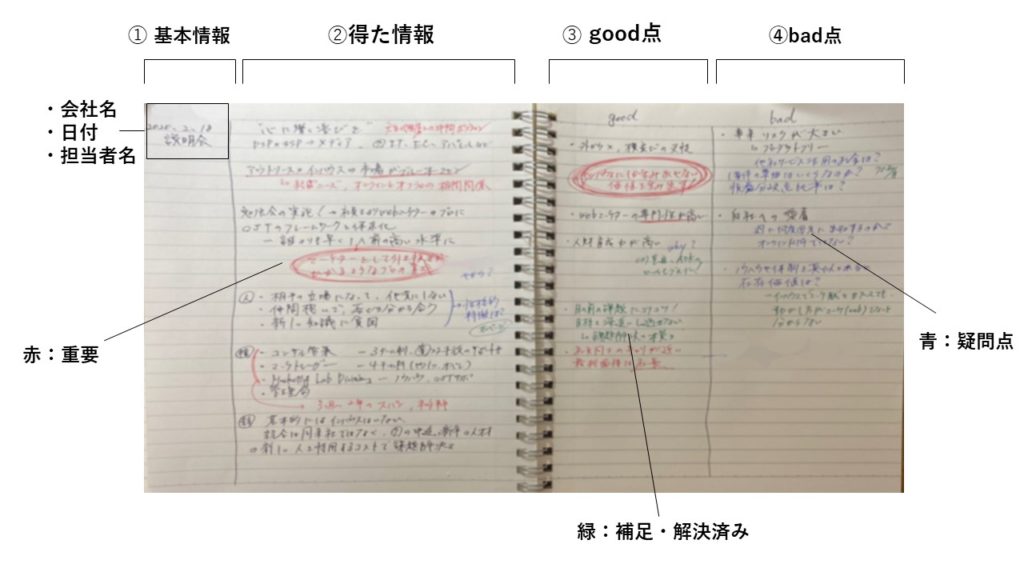 今のままで大丈夫 本選考に活かす就活ノート作りのコツ インタツアー メディア 新しい就活のカタチ