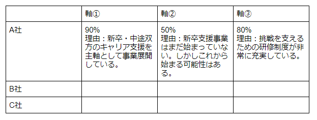 自己分析は永遠に継続すべき 就活終了後にも行うべき理由とは インタツアー メディア 新しい就活のカタチ