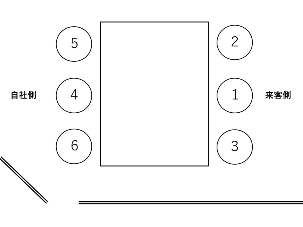 インターン参加前に必見 知っておくべき予備知識と心得 インタツアー メディア 新しい就活のカタチ
