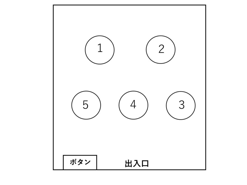 インターン参加前に必見 知っておくべき予備知識と心得 インタツアー メディア 新しい就活のカタチ