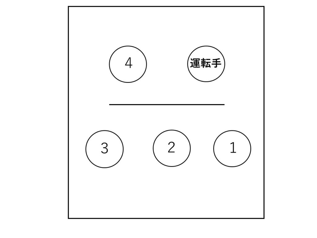 インターン参加前に必見 知っておくべき予備知識と心得 インタツアー メディア 新しい就活のカタチ