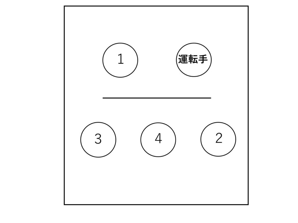 インターン参加前に必見 知っておくべき予備知識と心得 インタツアー メディア 新しい就活のカタチ