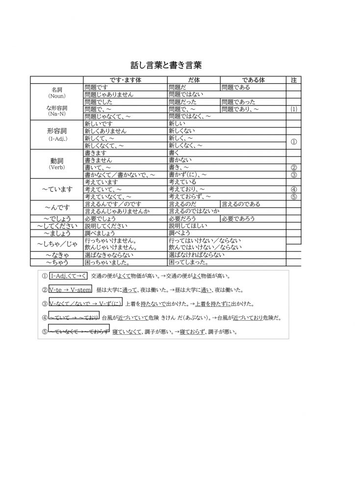 完全対策 例文付き 受かるエントリーシート Es の書き方を公開 インタツアー メディア 新しい就活のカタチ