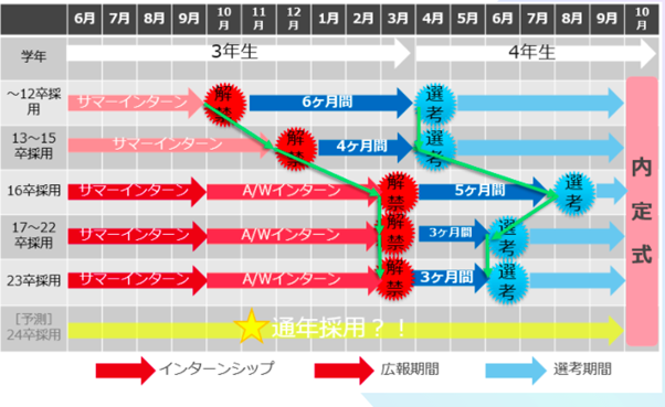 23年卒 エントリーシート締め切り一覧 提出前のチェックリスト付き インタツアー メディア 新しい就活のカタチ