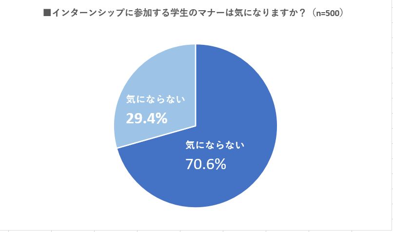 1dayインターンに参加する意味は メリットやデメリットを徹底解説 インタツアー メディア 新しい就活のカタチ