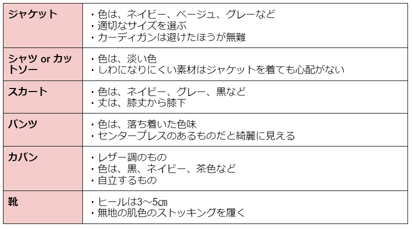 面接の 服装自由 って何を着ればいいの 男女別のコーデ例を紹介 インタツアー メディア 新しい就活のカタチ