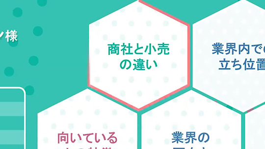 専門商社とは？―株式会社MMコーポレーション【企業動画】