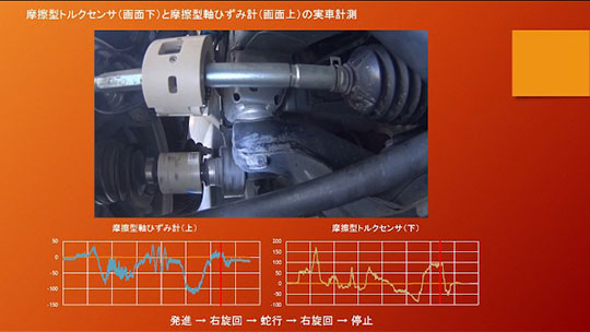 摩擦型トルクセンサ・摩擦型軸ひずみ計を用いた実車での計測―株式会社東京測器研究所【企業動画】